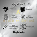 BlingbyAnvika infographic highlighting benefits of 925 sterling silver jewelry including durability and skin safety