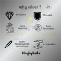 BlingbyAnvika infographic explaining the benefits of 925 sterling silver jewelry including durability and skin safety