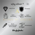 BlingbyAnvika infographic highlighting benefits of 925 sterling silver jewelry including durability and skin safety.