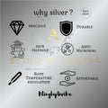 BlingbyAnvika infographic highlighting benefits of 925 sterling silver jewelry including durability and skin friendliness